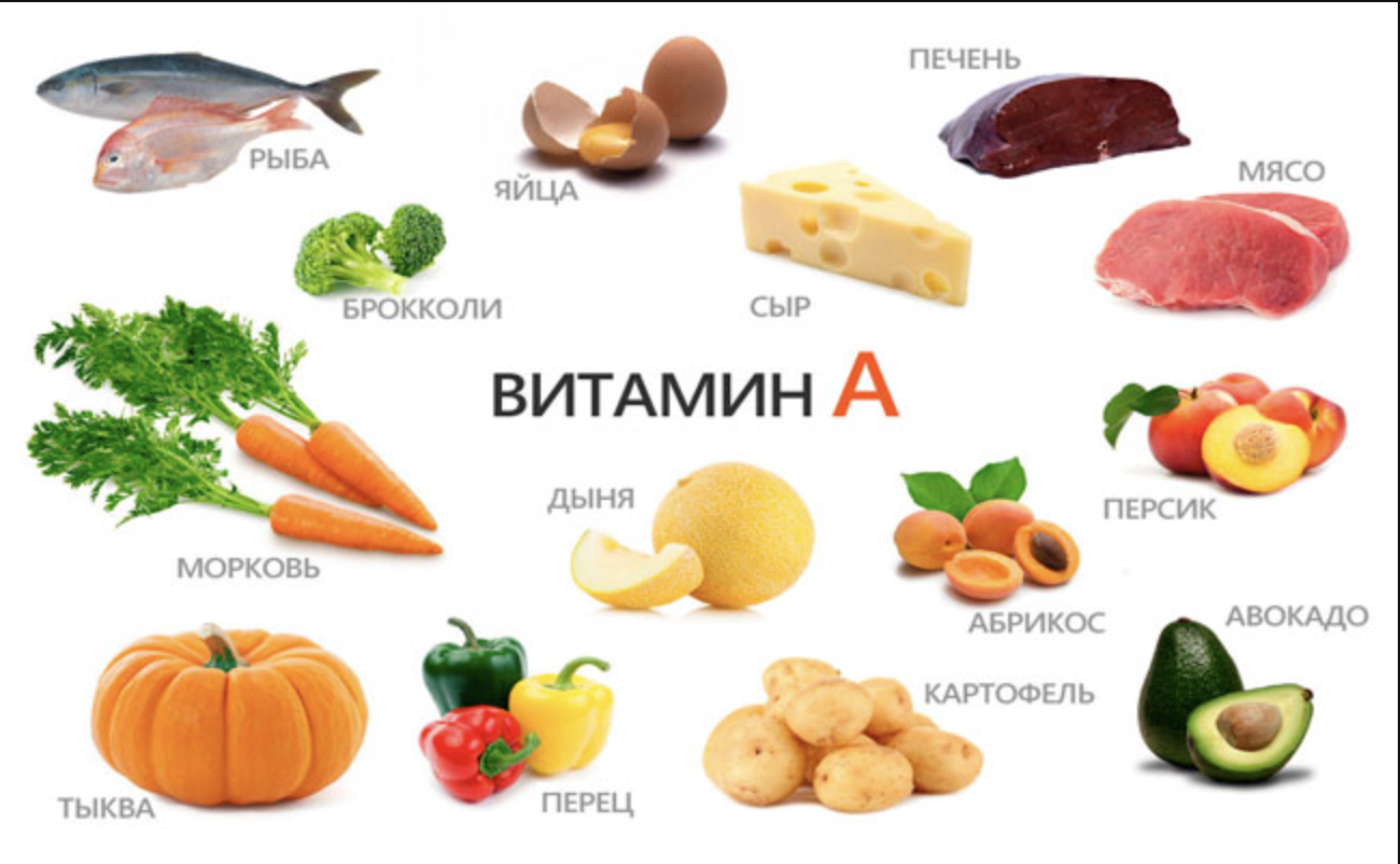 Количество витамина а после пореза. Витамин а содержится. Витамины для роста. Витамины для роста тела в продуктах. Что такое витамины.
