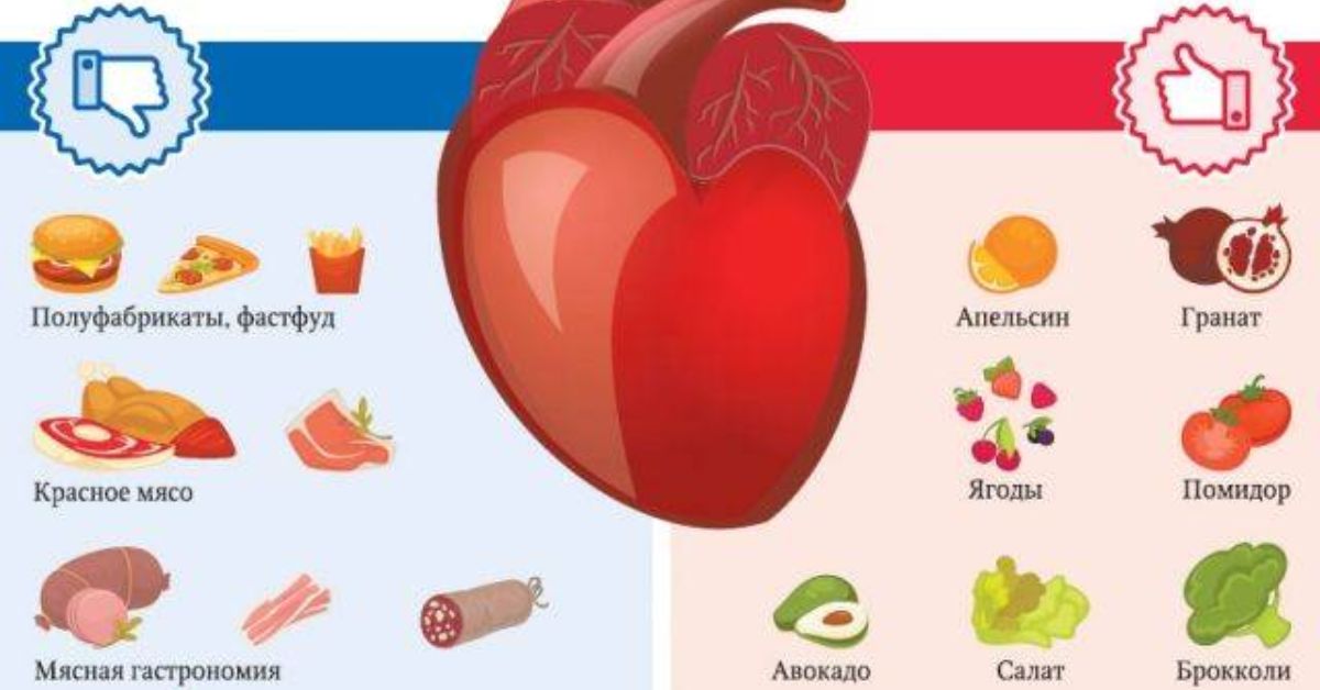 Что полезно для сердца. Продукты для сердца и сосудов. Продукты полезные для сердечно-сосудистой системы. Продукты полезные для сердца и сосудов.