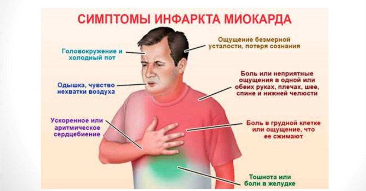 Ранние симптомы инфаркта миокарда. Признаки инфарктамиокардп.