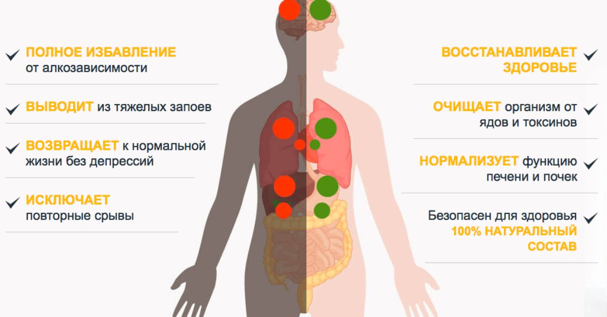 Зрение после запоя. Выведение токсических веществ из организма. Вывод токсинов из организма. Лекарство для выведения токсинов из организма.