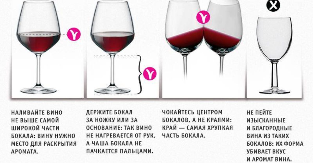 Почему после красного вина. Форма бокала для красного вина. Фужеры для алкогольных напитков. Названия винных бокалов. Типы бокалов для вина.