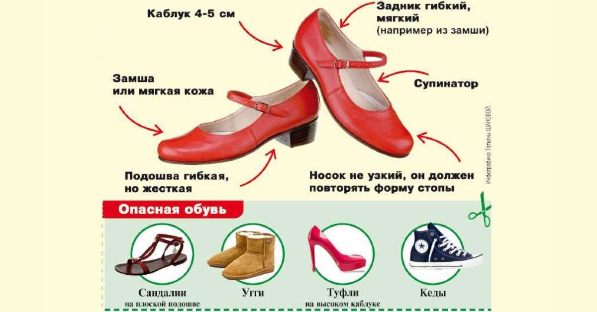 Какой запас должен быть в обуви. Правильная обувь для женщин. Правильная обувь для взрослых. Как правильно выбраттобувь. Правильная обувь и туфли.