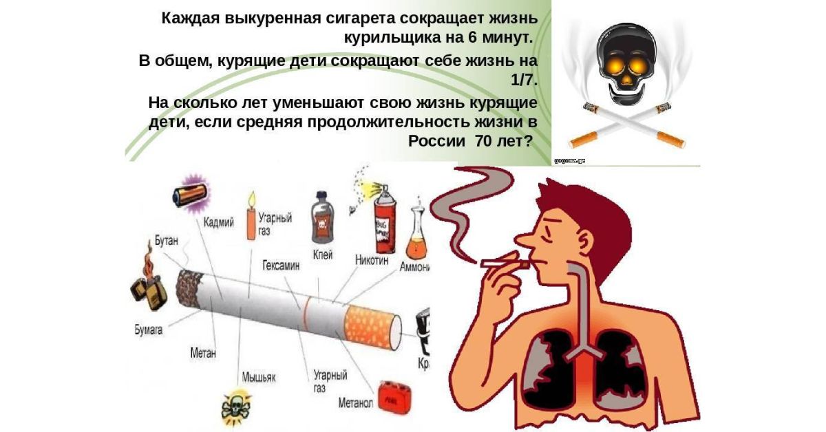 Можно сигарету. Что будет если курить сигареты. Что будет если курить одну сигарету.