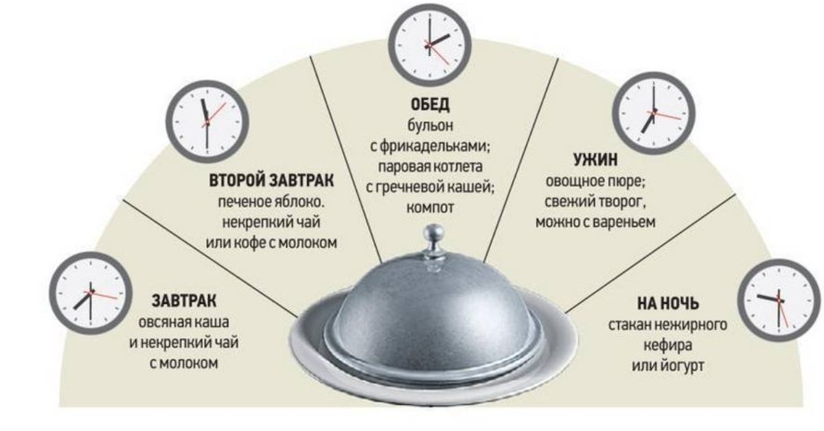 Гастрит что кушать в период обострения