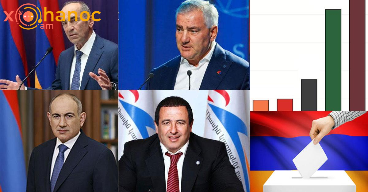 Ով կհաղթի ընտրություններում և որ քաղաքական ուժը որքան ձայն կհավաքի․ Նախնական արդյունքներ