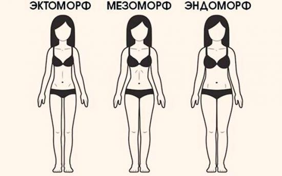 Ինչպես է պետք նիհարել` կախված կազմվածքի ձևից