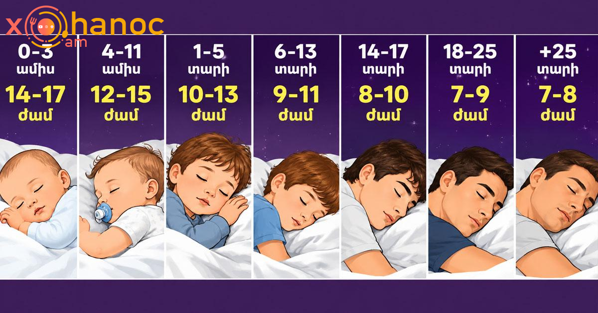 Քանի՞ ժամ պետք է քնել՝ կախված տարիքից․ այս աղյուսակը կօգնի պարզել