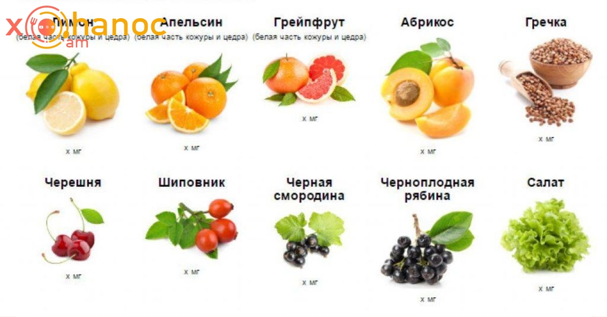 Что содержат фрукты