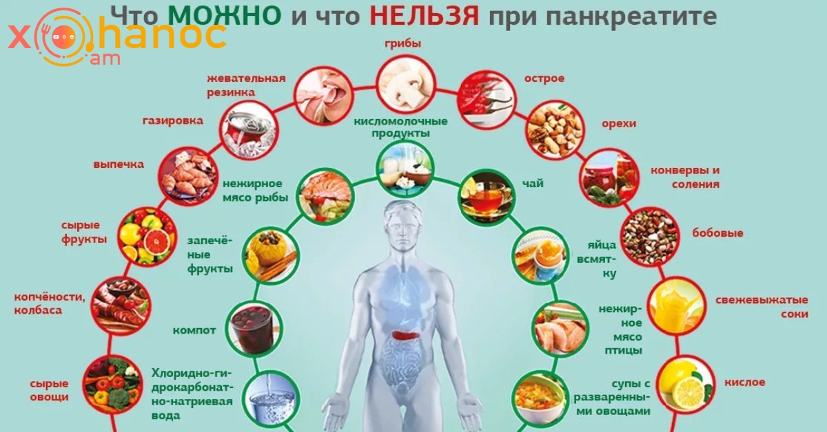 Можно ли есть помидоры при панкреатите поджелудочной. Вредные продукты для поджелудочной железы. Продукты для поджелудочной железы полезные. Продукты которые любит поджелудочная. Какие продукты полезны для поджелудочной.