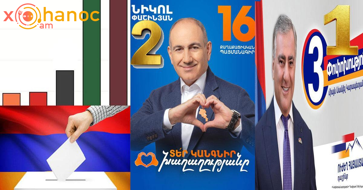 Ըստ Breavis-ի նախընտրական հարցումների հայտնի է ով է առաջատարը և որ ուժը կհաղթի ընտրություններում