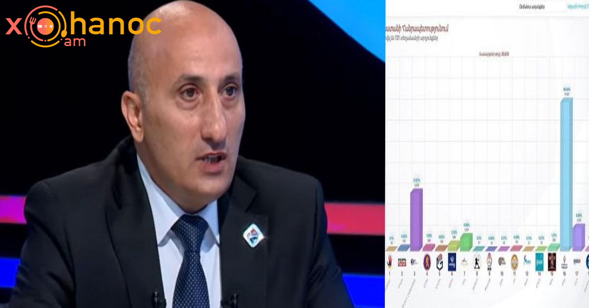 Հայտնի է, թե երբ կհրապարակվի ընտրությունների վերջնական արդյունքները