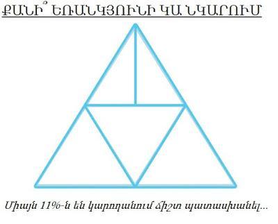 Քանի՞ եռանկյունի կա նկարում, միայն 11 տոկոսն են կարողանում ճիշտ պատասխանել