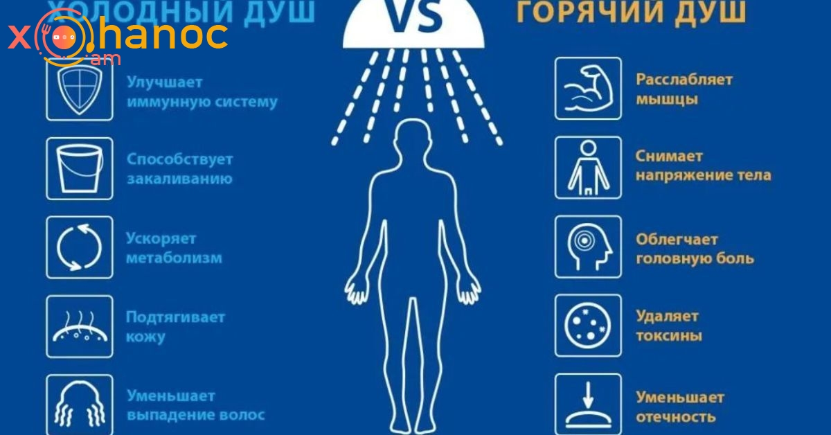 Ինչպես սառը ջուրը կօգնի մեր առողջությանն ու տրամադրությանը․ Սառը ջրի հրաշագործ հատկությունները ազդում են մեր մարմնի, մաշկի և տրամադրության վրա