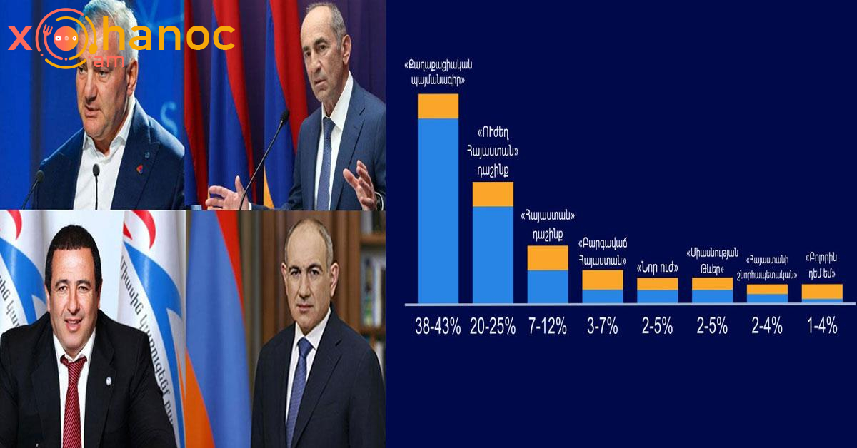 Ընտրության արդյունքների կանխատեսում և ի՞նչ կարելի է փոխել մինչև հունիսի 7-ը Ընտրության արդյունքների կանխատեսում և ի՞նչ կարելի է փոխել մինչև հունիսի 7-ը