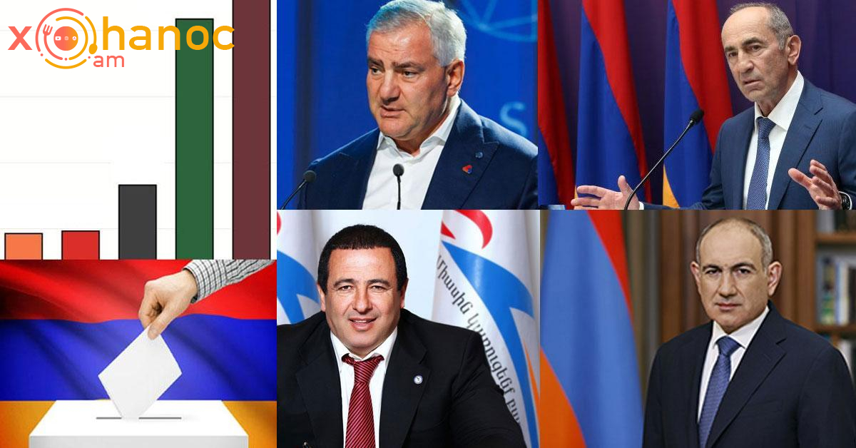 Ընտություններին որ կուսակցությունը որքան ձայն կհավաքի․ Ալեն ՍԻմոնյանը տվյալներ է հրապարակել