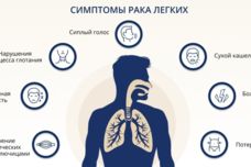 Եթե դեմքին ունեք այս նշանները, ապա դա թոքերի քաղցկեղի նշան է