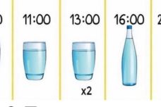 Եթե դուք ջուրը խմեք հետևյալ կերպ, 2 շաբաթում կնիհարեք 8-12 կիլոգրամով
