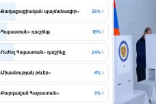 Ում եք ընտրելու հունիսի 7-ին․ Մտեք և քվեարկեք