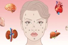 Ձեր դեմքից հասկացեք ինչ առողջական խնդիր ունեք․ Այն անվանում են դեմքի քարտեզ