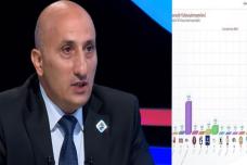 Հայտնի է, թե երբ կհրապարակվի ընտրությունների վերջնական արդյունքները