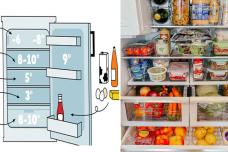 Տեսեք իրականում որքա՞ն ժամանակ կարող եք պահել սնունդը սառնարանում․ Ամանորին ընդառաջ կարևոր է իմանալ այս մասին