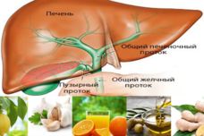 Լյարդի հիվանդությունների մեծ մասը կարելի է բուժել այս կերպ