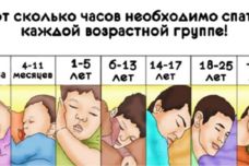 Ահա, թե քանի ժամ պետք է քնի յուրաքանչյուր տարիքային խումբ